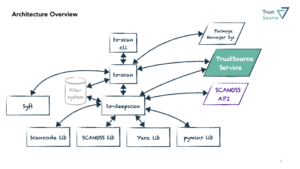 ts-scan architecture